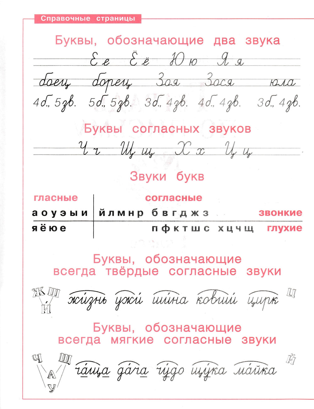 Тетрадь по письму. 1 класс. № 4-Коллектив авторов-Просвещение-Lookomorie