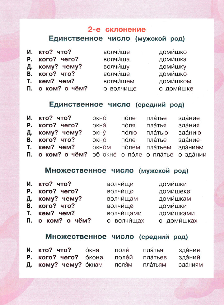 Мой Первый Орфографический Словарь Русского Языка 1-4 классы-Тихонова М.-Аст-Lookomorie