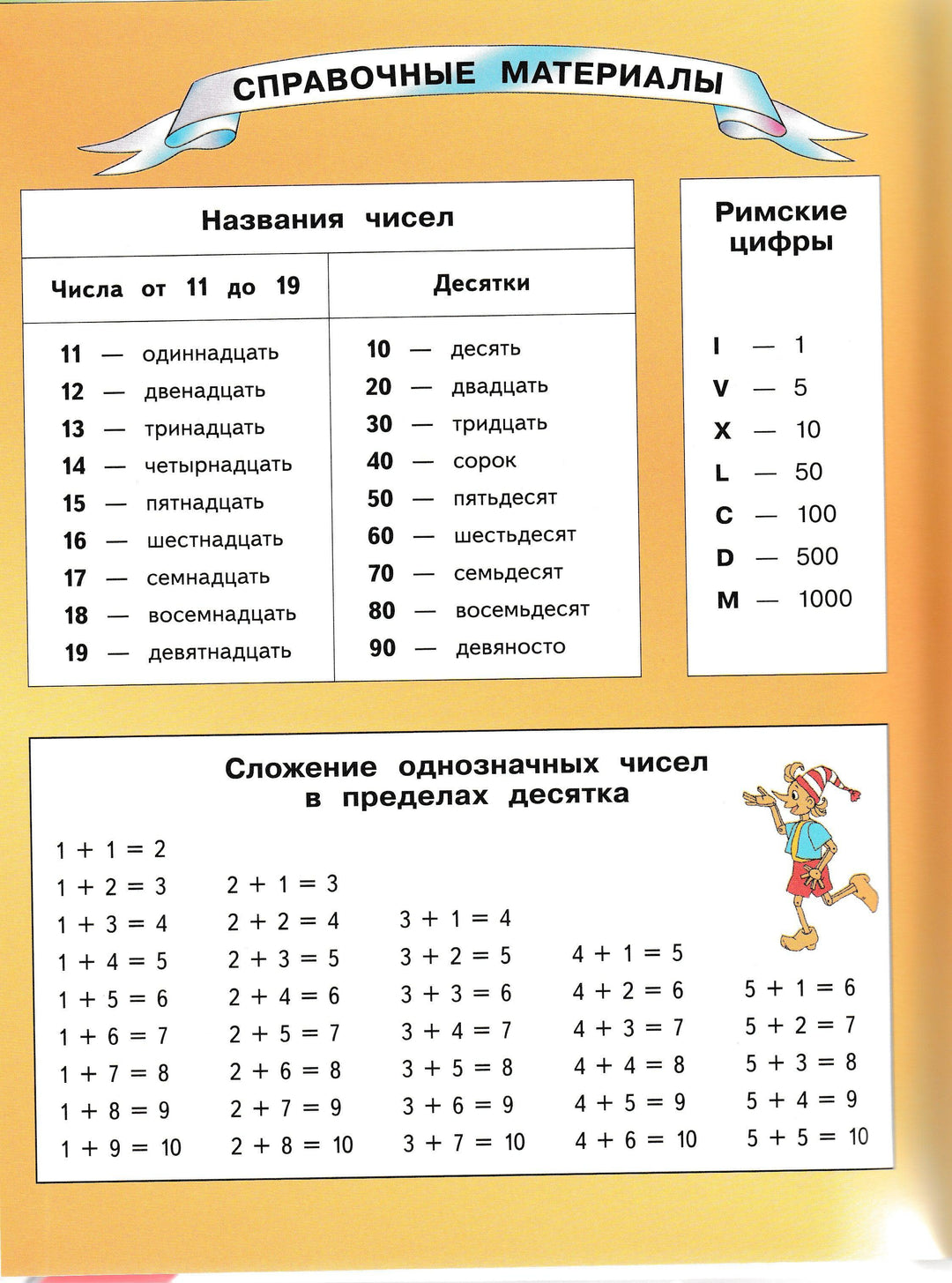 Математика 2 класс. Учебник. Часть 1-Нефедова М.-АСТ-Lookomorie