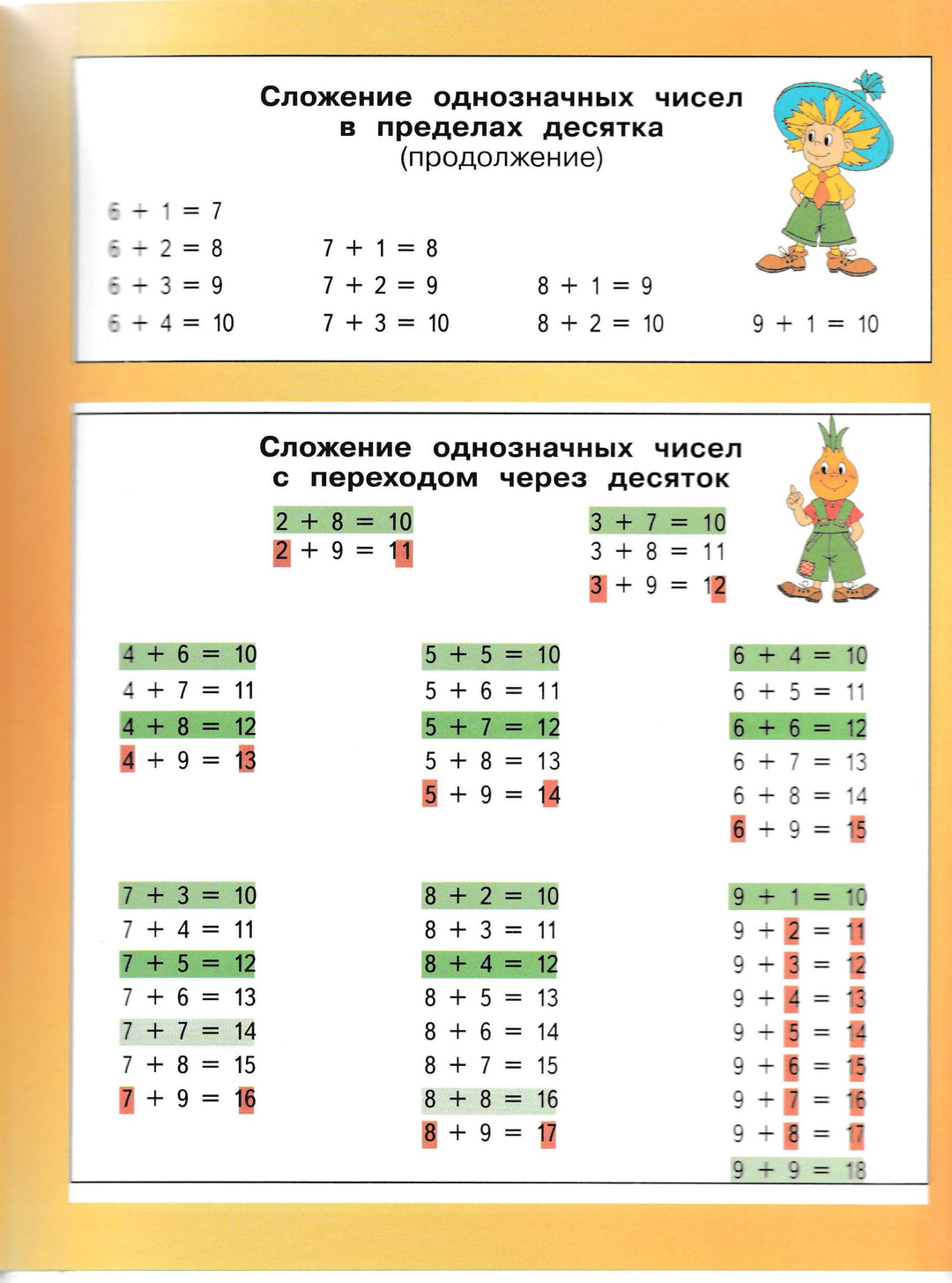 Математика 2 класс. Учебник. Часть 1-Нефедова М.-АСТ-Lookomorie