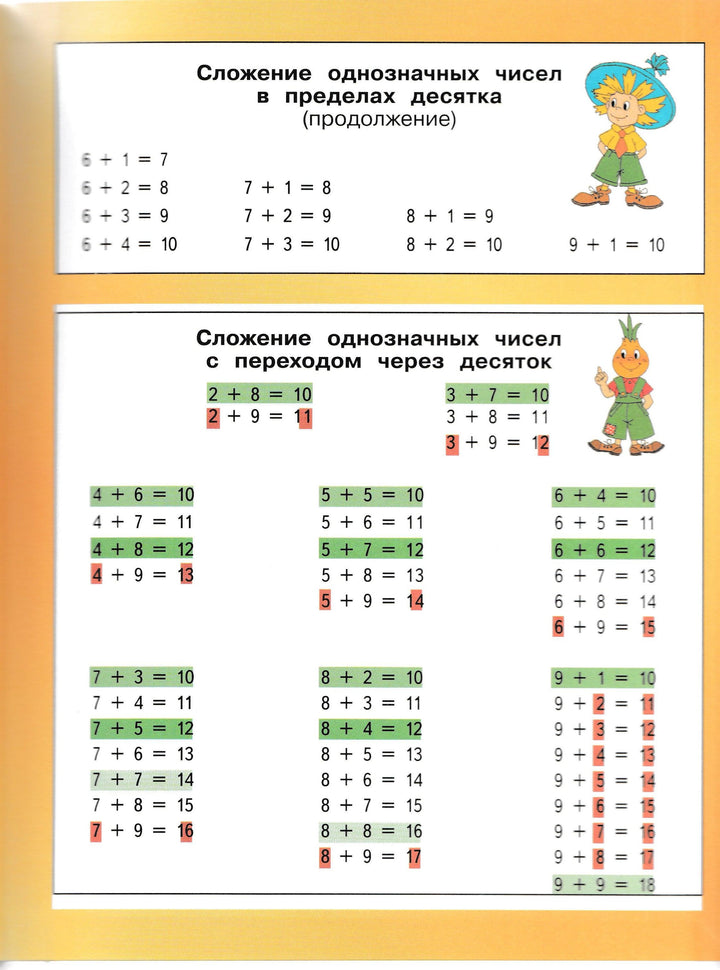 Математика 2 класс. Учебник. Часть 1-Нефедова М.-АСТ-Lookomorie