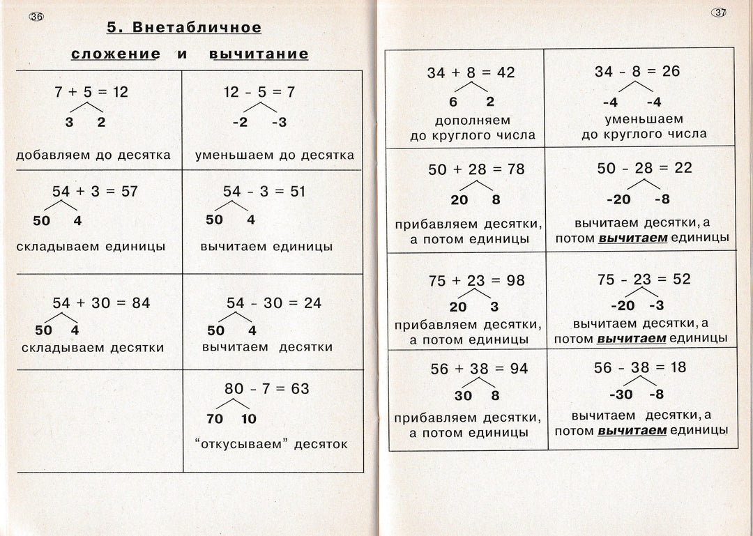 Шклярова Т. Памятки. Русский язык. Математика 1-5 классы-Шклярова Т.-Грамотей-Lookomorie